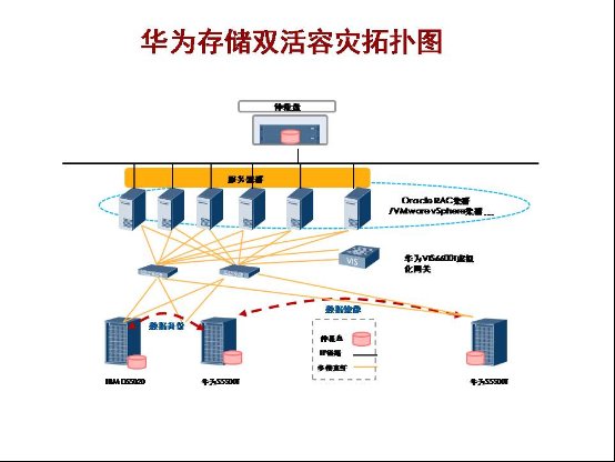 存储双活容灾拓扑图.jpg