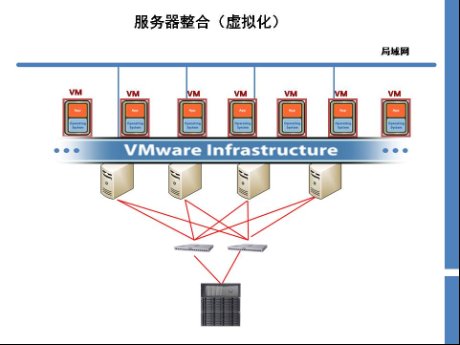 虚拟化图