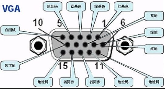vga线接法图解 - 梦断肠 - 沧海笑今生，岁岁斗华年