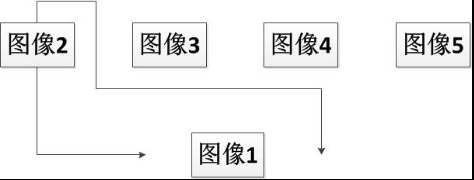 图像排序思路图