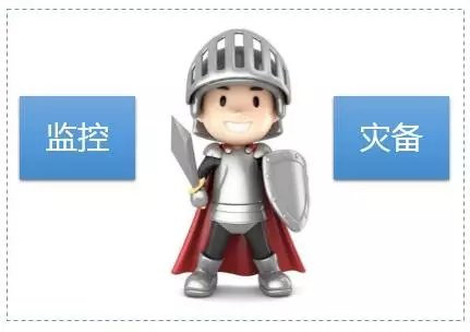 监控